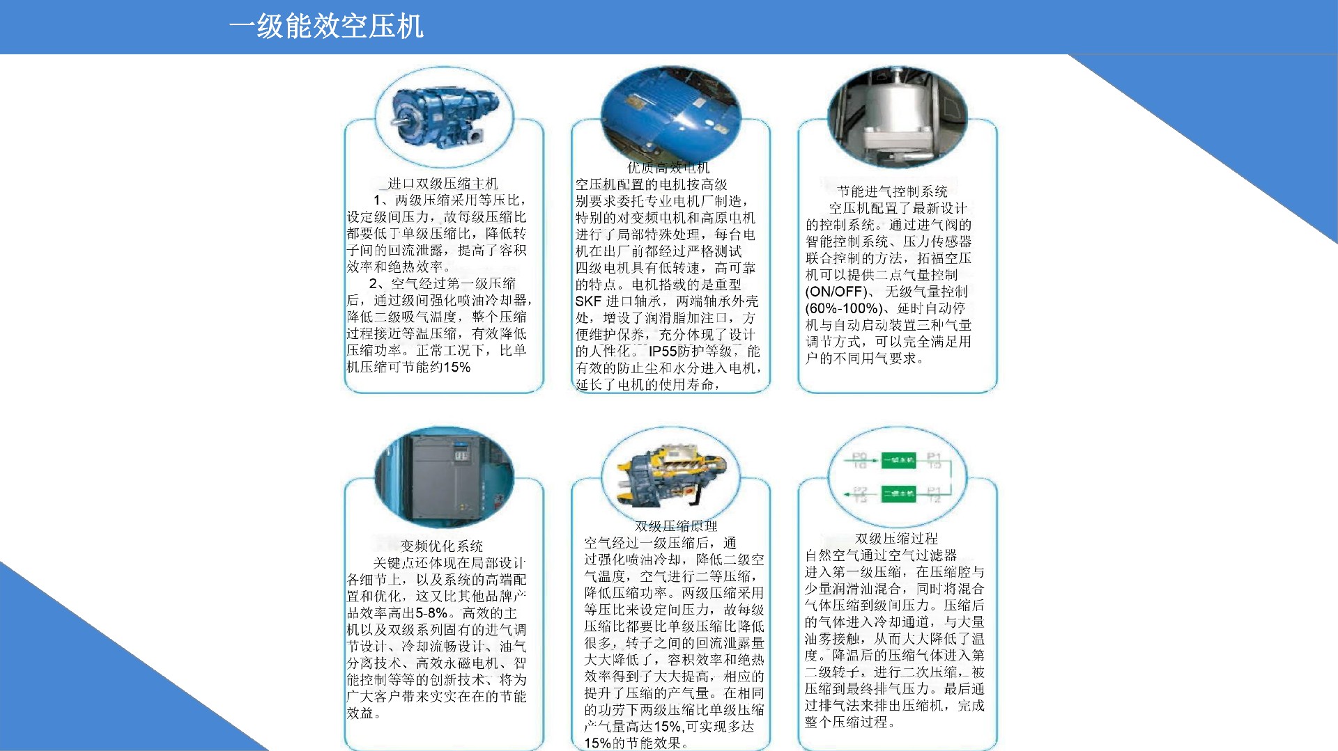 拓福一級(jí)能效空壓機(jī)特點(diǎn)-7.jpg